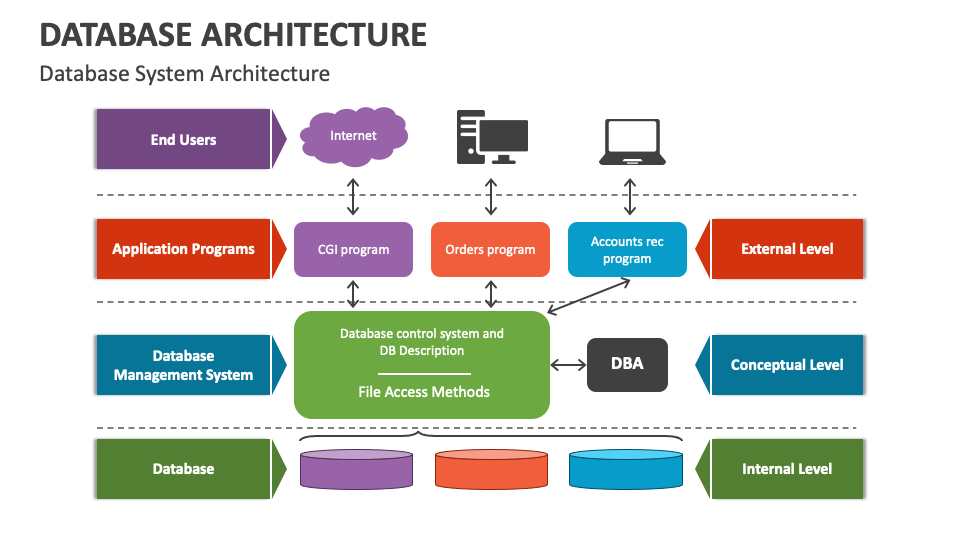 marketing automation agency in africa