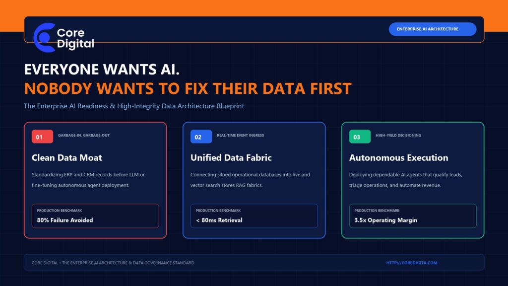 Core Digital enterprise AI readiness and clean data architecture guide showing clean data moats, unified data fabrics, and autonomous execution
